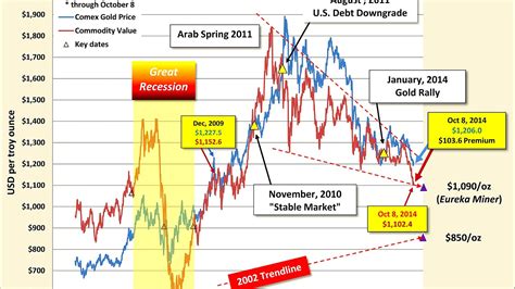 kitco precious metals charts|kitco live precious metal prices.